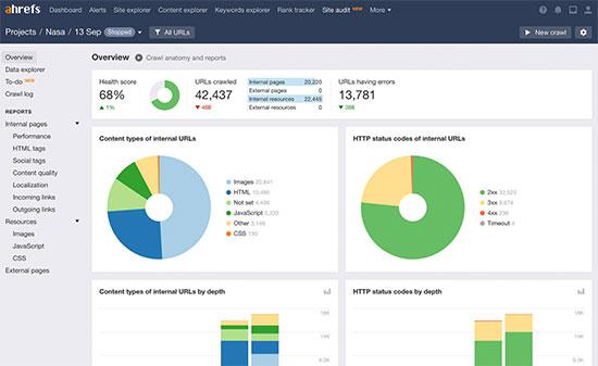 Ahrefs: Which SEO Tool Is Best?  www.paypant.com