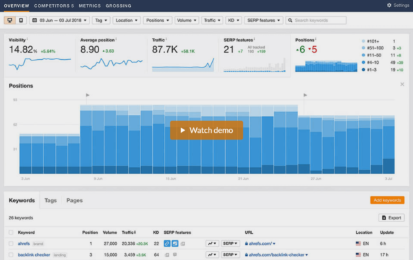 Reporting and analytics with Ahrefs: Which SEO Tool Is Best?  www.paypant.com