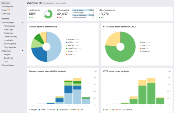 Moz vs. SEMrush vs. Ahrefs: Which SEO Tool Is Best?  www.paypant.com