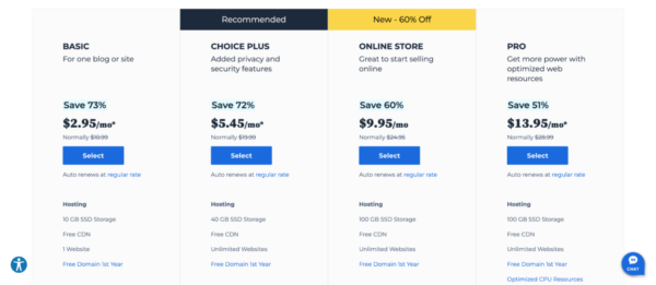 Wix vs WordPress
www.paypant.com
