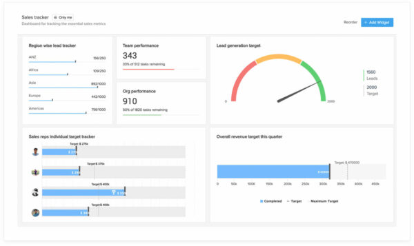 Zoho project www.paypant.com