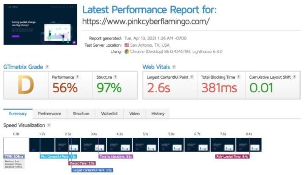 Wix vs. Squarespace: Wix Performance report www.paypant.com