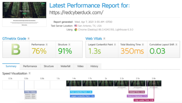 Wix vs. Squarespace: Squarespace  Performance report www.paypant.com