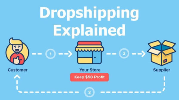 What is dropshipping businesswww.paypant.com