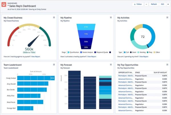 HubSpot vs. Salesforce: Which CRM is Best?
www.paypant.com
