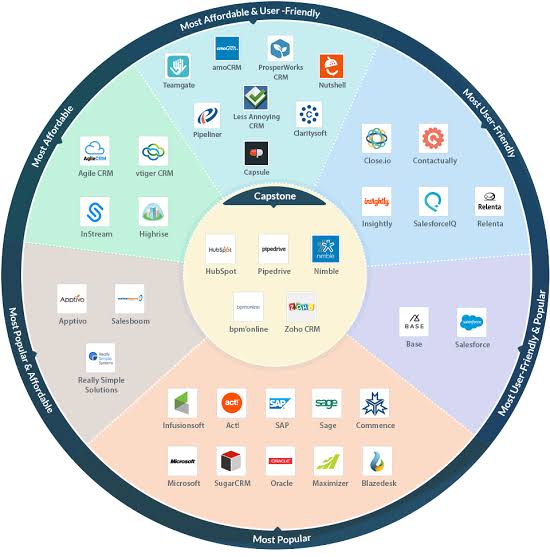 How much does an Enterprise CRM Software cost www.paypant.com