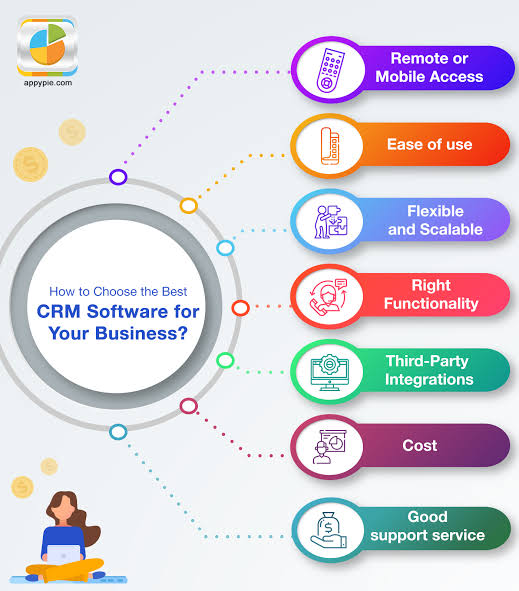 Best Enterprise CRM Software  www.paypant.com