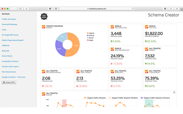 Raven Tools keyword rank tracking software www.paypant.com